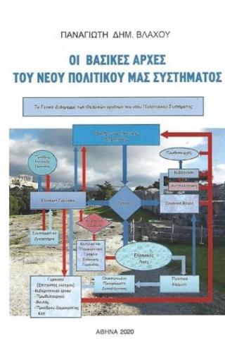 ΟΙ ΒΑΣΙΚΕΣ ΑΡΧΕΣ ΤΟΥ ΝΕΟΥ ΠΟΛΙΤΙΚΟΥ ΜΑΣ ΣΥΣΤΗΜΑΤΟΣ